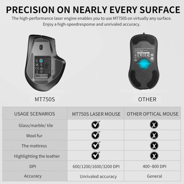 RAPOO Wired Computer Mouse,1000 DPI Optical Mice with Ergonomic Shape, 3-Button USB Corded Mouse for Windows PC Laptop Desktop Notebook, N200, Black
